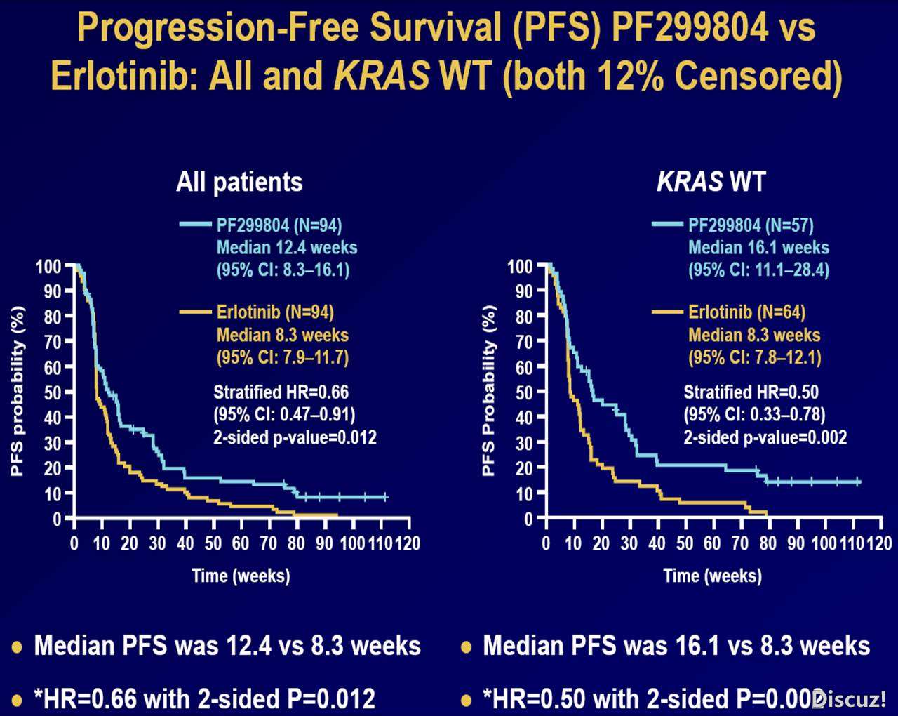 pfs-overall-and-in-kras-wt.jpg