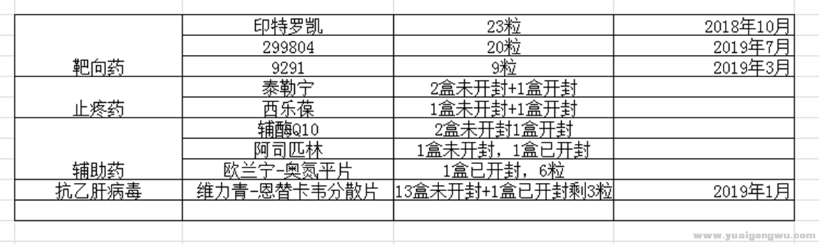 转药清单